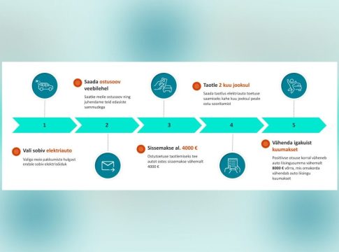 elektrisoidukite-ostutoetus-–-mida-peaksite-kindlasti-teadma?