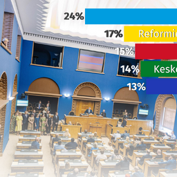 kantar-emor:-nelja-erakonna-toetused-uhtlustusid